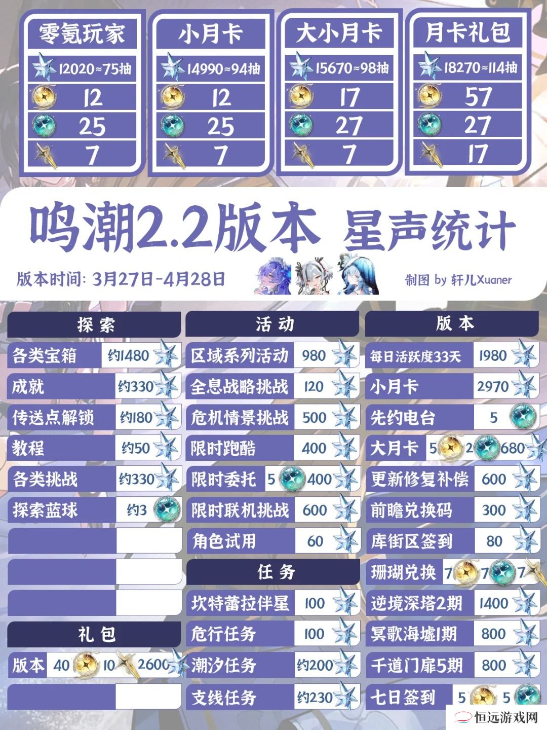鸣潮2.2版星声获取方法攻略大全 星声如何获取[多图]图片4