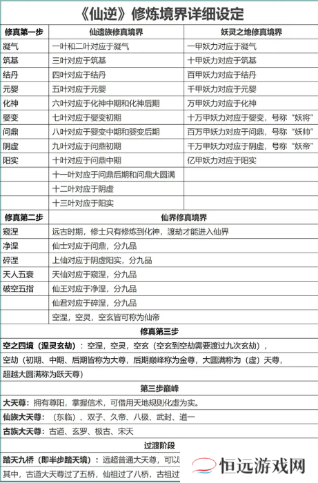 _境界等级设定_境界等级名称大全