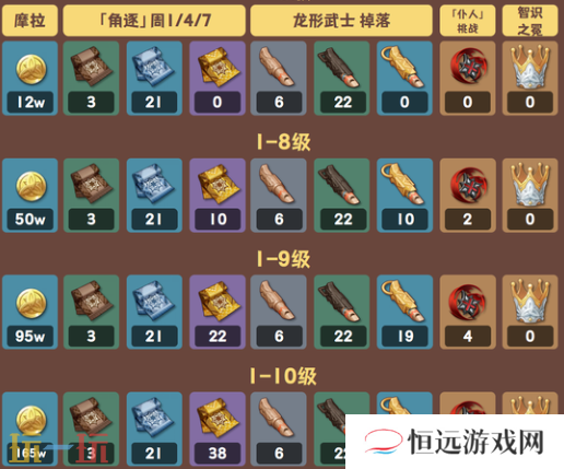 原神伊安珊天赋材料是什么 原神伊安珊天赋培养材料一览