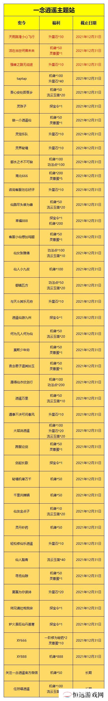一念逍遥全部密令12月2021大全最新