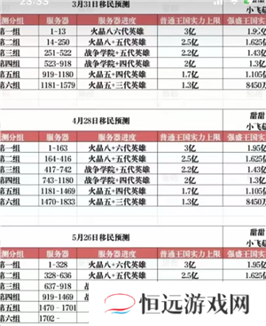 无尽冬日移民规则 无尽冬日移民流程详细步骤