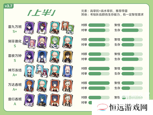 原神3.7深渊12层攻略