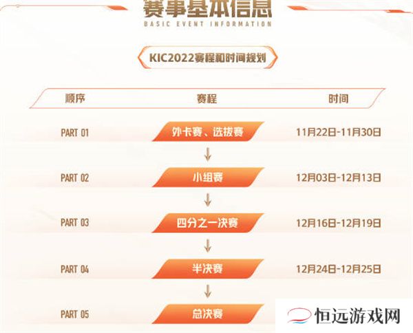 详细阅读:王者荣耀2022世冠赛制赛程一览-王者荣耀 王者荣耀2022世冠赛制赛程一览-王者荣耀