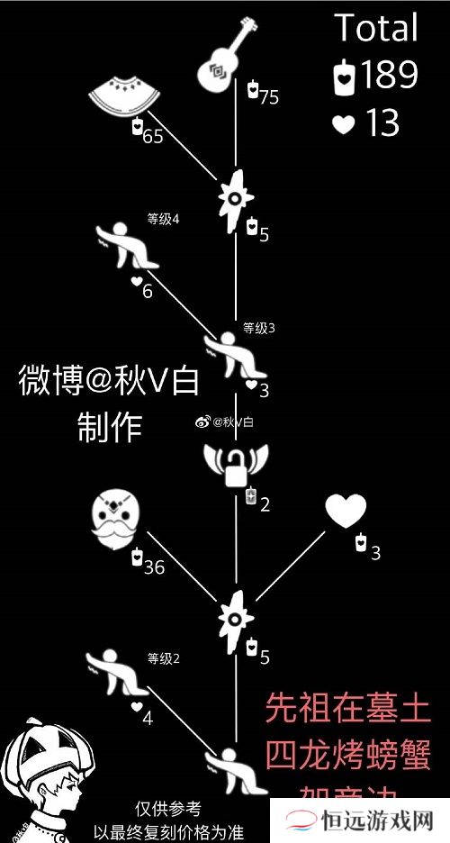 光遇11.19复刻先祖兑换表一览