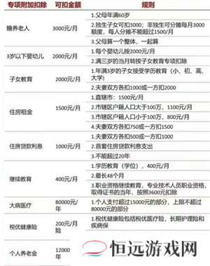 个人所得税专项扣除什么意思 个人所得税专项扣除每年都要填写吗