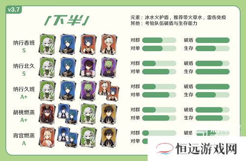 原神3.7深渊12层攻略