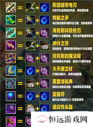 金铲铲之战装备怎么买 金铲铲之战装备合成表