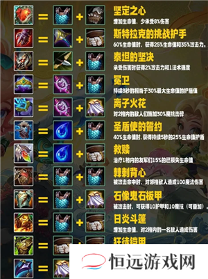 金铲铲之战装备怎么买 金铲铲之战装备合成表