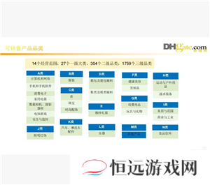敦煌网怎么入驻 敦煌网跨境电商入门完整版教程