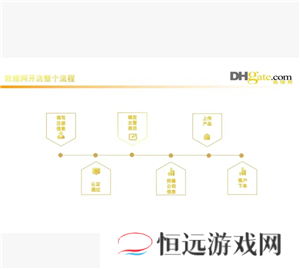 敦煌网怎么入驻 敦煌网跨境电商入门完整版教程