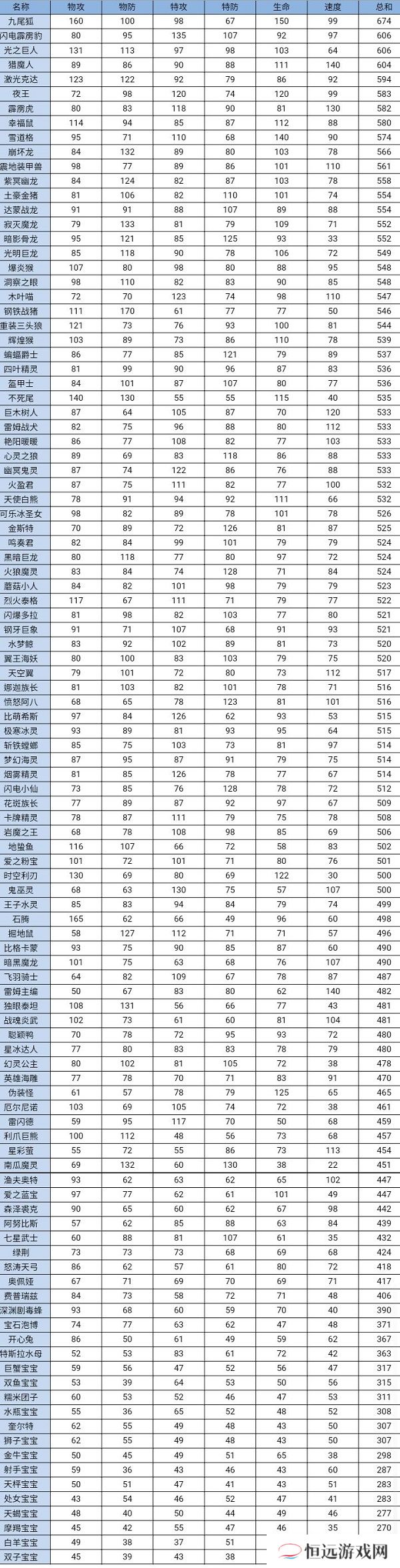 超级精灵手表种族值排行榜一览