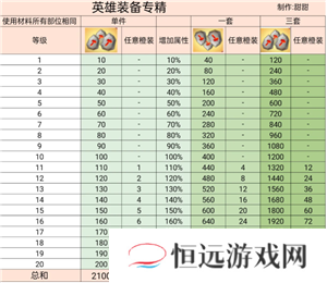 无尽冬日专精能源石消耗表 无尽冬日专精能源石使用条件
