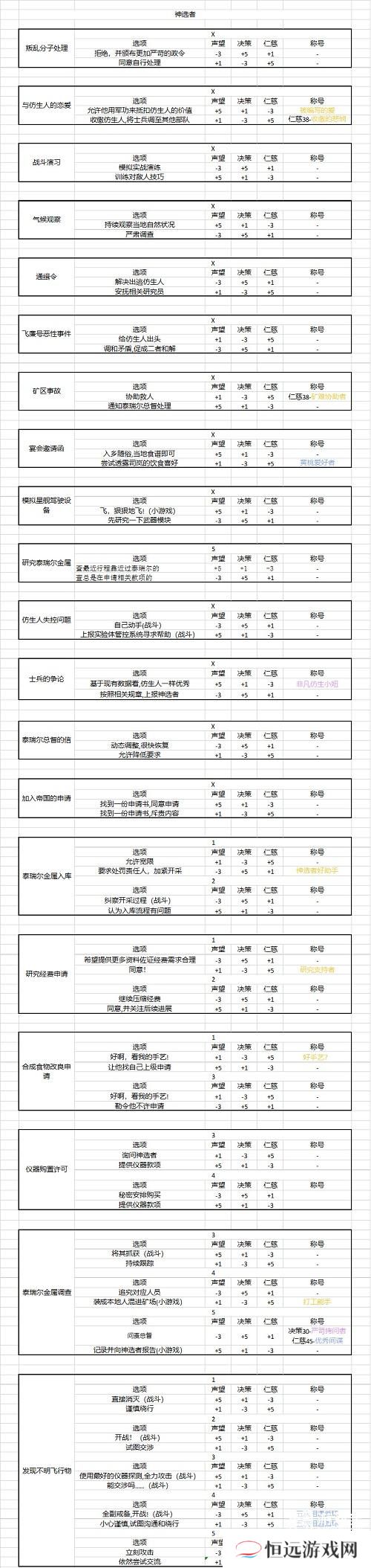 时空中的绘旅人潮汐瓦解事件选项攻略