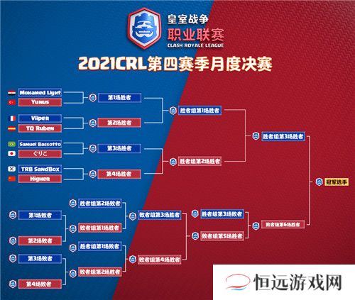 中国选手迎决赛首秀！皇室战争CRL月度决赛明晚开战