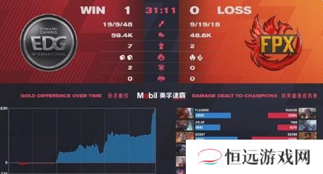 EDG和RNG要打复活赛啦！FPX出色发挥成功晋级