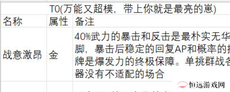 《英雄立志传：三国志》武魂军团魂卡舌战魂卡评级分享