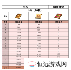 无尽冬日宝石升级攻略 无尽冬日宝石怎么升最划算