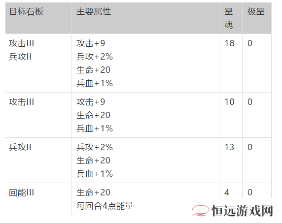 梦幻模拟战神契最强加点方案图文一览