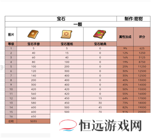 无尽冬日宝石升级攻略 无尽冬日宝石怎么升最划算