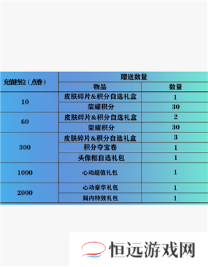 2025王者五五开黑节有什么活动  王者五五开黑节返场皮肤2025