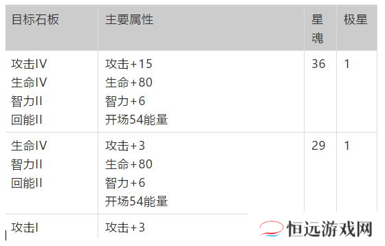 梦幻模拟战神契最强加点方案图文一览