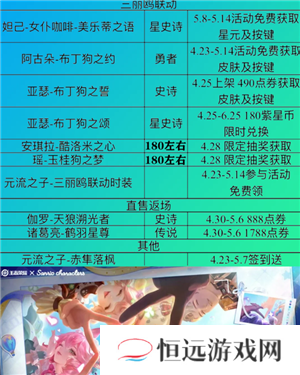 2025王者五五开黑节有什么活动  王者五五开黑节返场皮肤2025