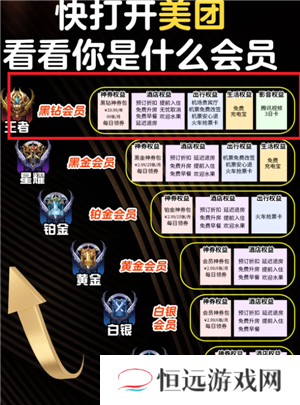美团黑钻会员怎么获得 美团黑钻会员要消费多少钱