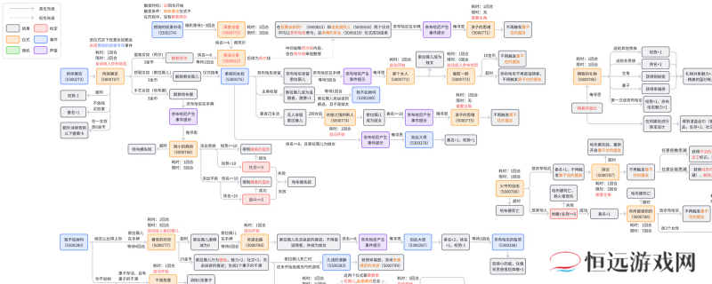 《苏丹的游戏》奈布哈尼奢靡线攻略介绍