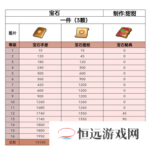 无尽冬日宝石升级攻略 无尽冬日宝石怎么升最划算